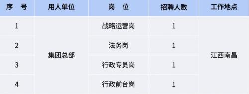 【本地资讯】江药集团2026年招聘公告(第二批次)