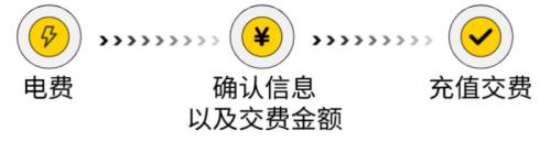 【本地资讯】成都电费线上怎么交?