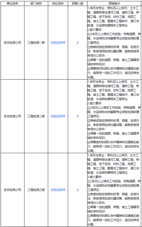 【本地资讯】2026数智交院(原浙江省交通规划设计研究院)招聘通知