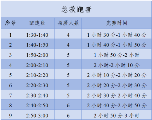 【本地资讯】2026昆明半程马拉松急救跑者招募(条件+时间+入口)